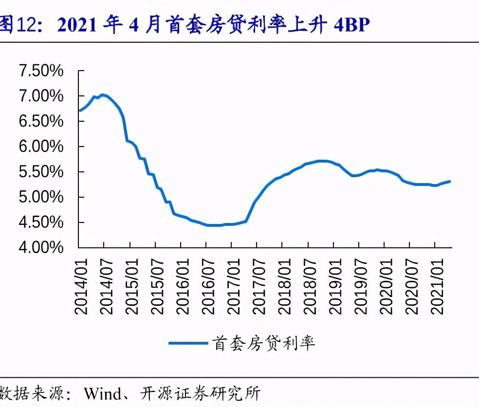 房贷利率NP深度解析，影响与应对策略