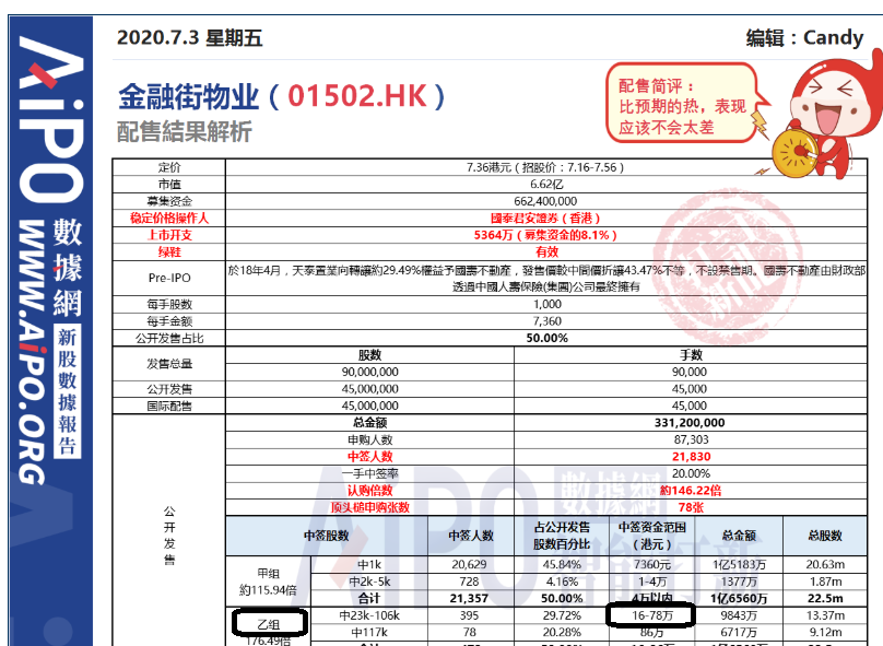 新澳今晚上9点30开奖结果,时代资料解析_NE版10.547