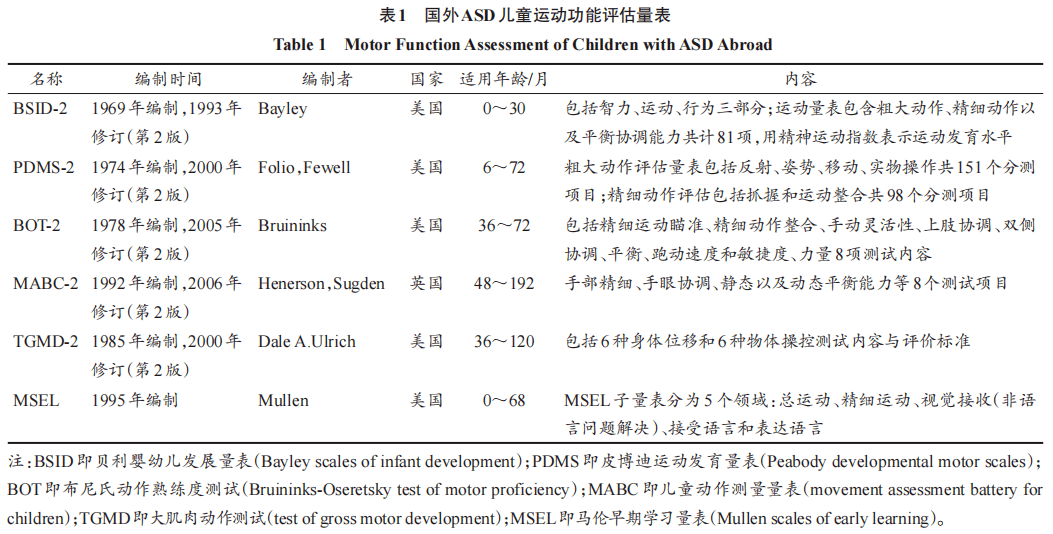 澳门三肖三码精准100,标准化实施评估_精装版94.386