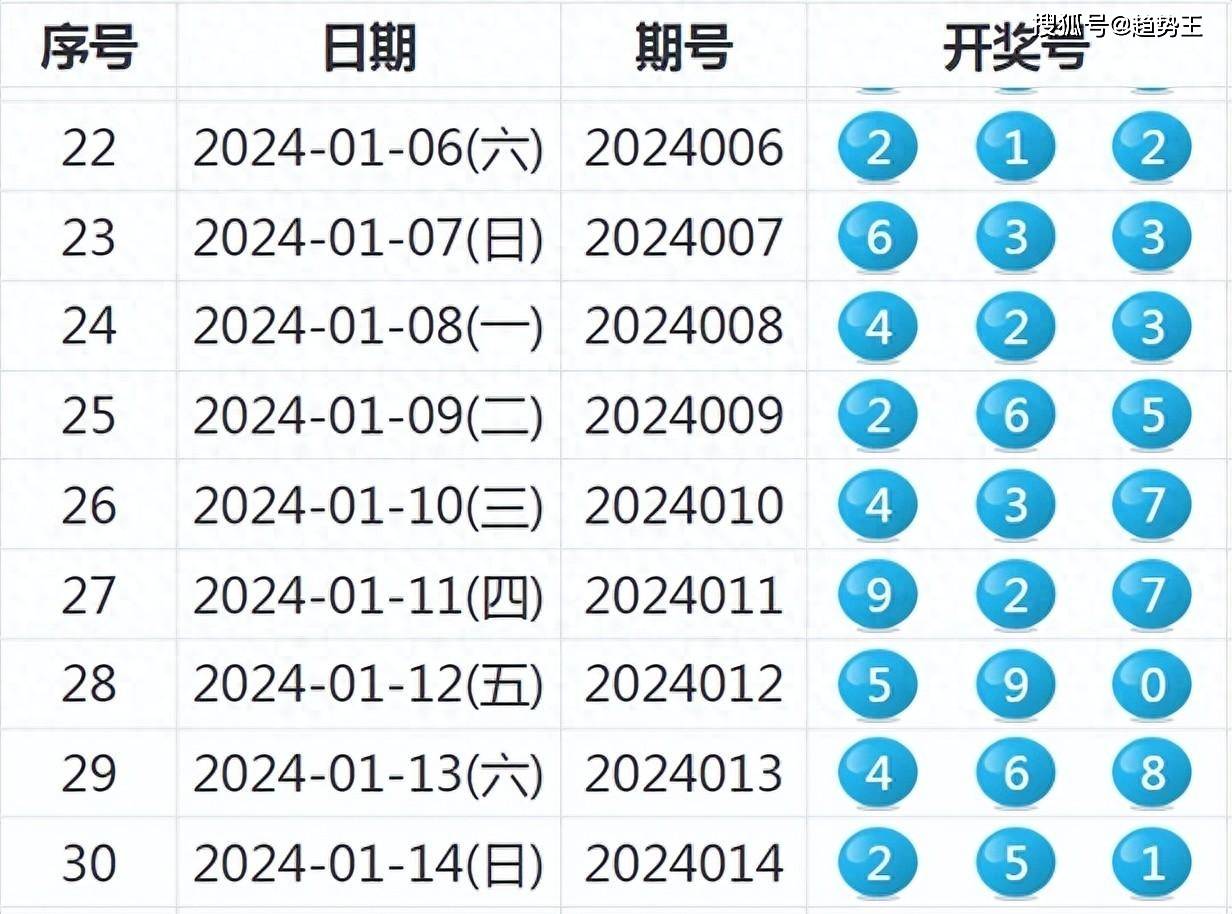 新澳今晚上9点30开奖结果是什么呢,深度研究解析说明_策略版57.10