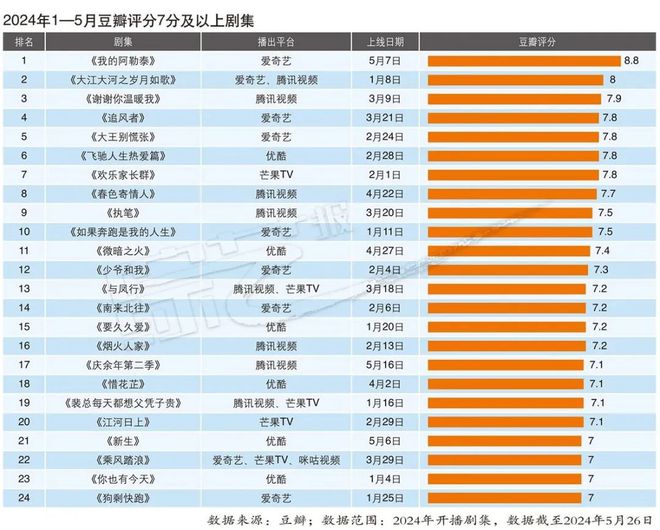 2024年天天彩免费资料,迅速设计解答方案_模拟版9.242