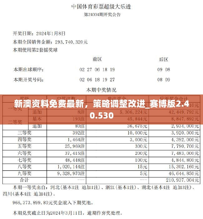 新澳好彩免费资料查询最新版本,适用性策略设计_Essential75.737