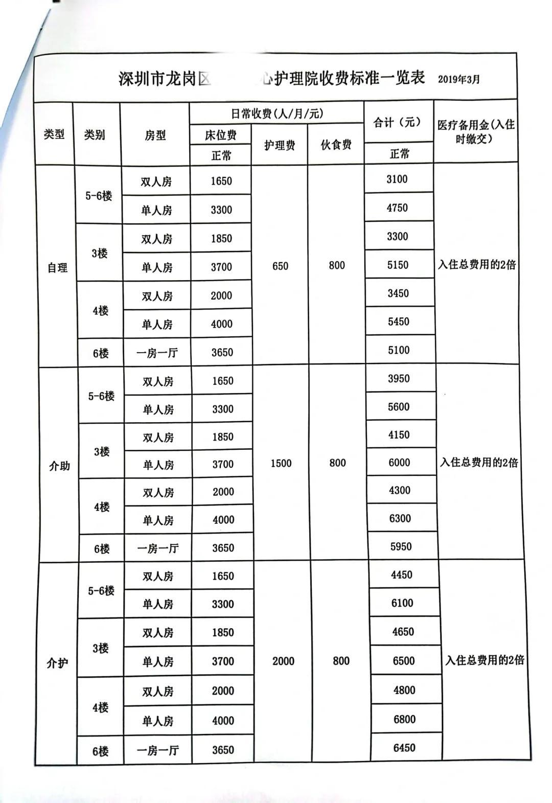 第3309页