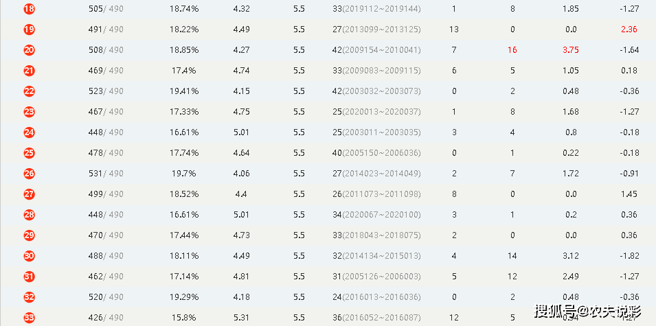 澳门开奖结果+开奖记录表生肖,数据分析决策_Deluxe43.709