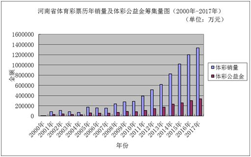 新澳门彩历史开奖记录十走势图,实地验证策略_mShop79.151