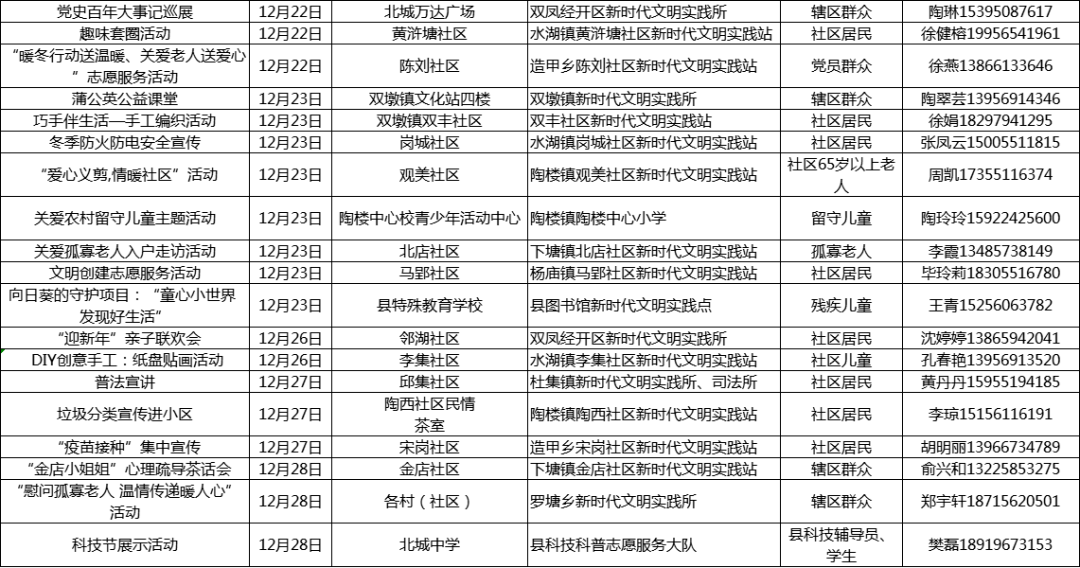 新奥门天天彩免费资料,决策资料解释落实_1080p80.822