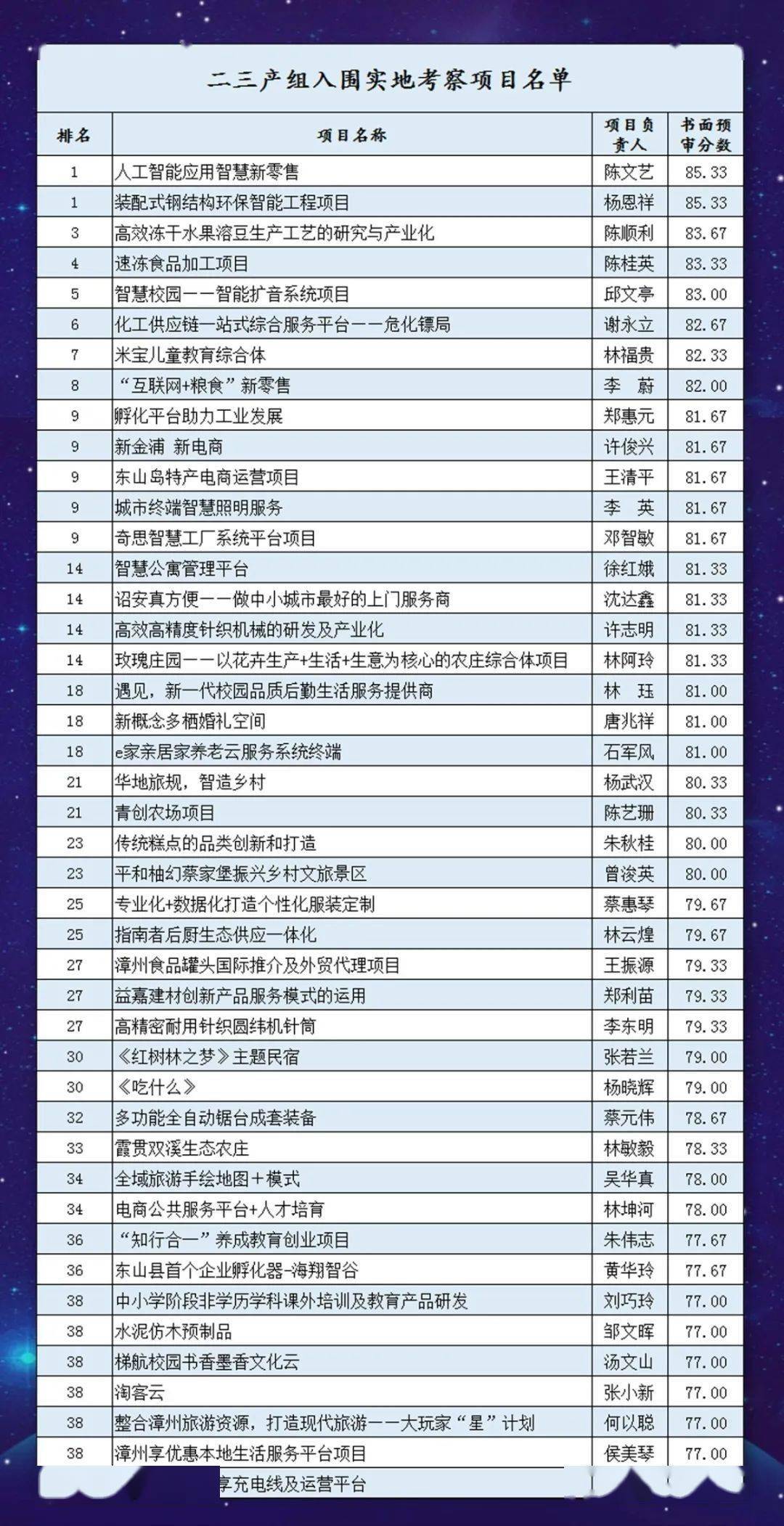 2024年正版资料全年免费,实地考察分析_Z34.31