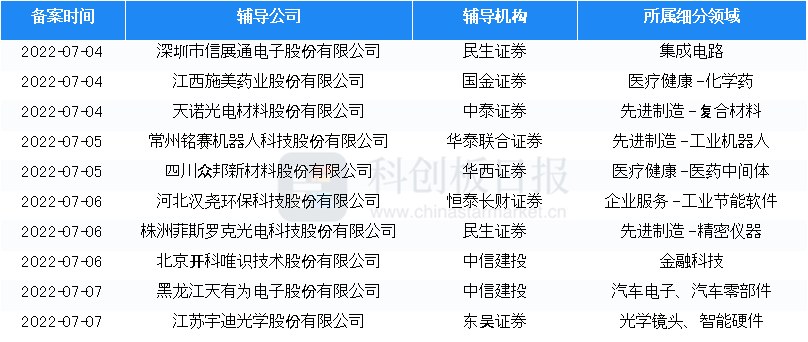 2024新奥今晚开奖号码,实地评估策略数据_Essential22.933