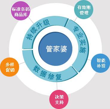 7777788888管家婆凤凰,深层策略设计解析_MT87.620