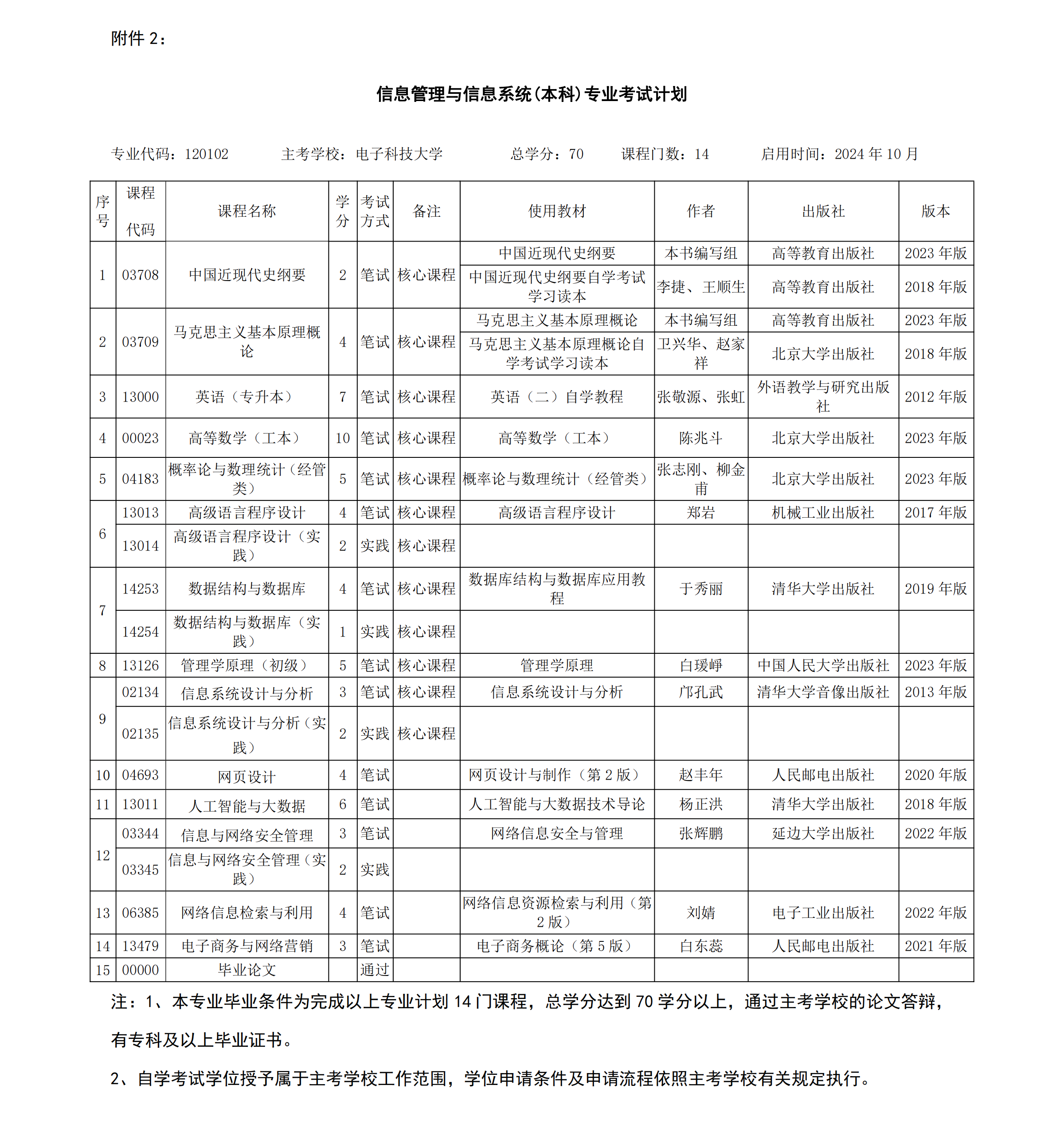 夜丶无悔 第5页