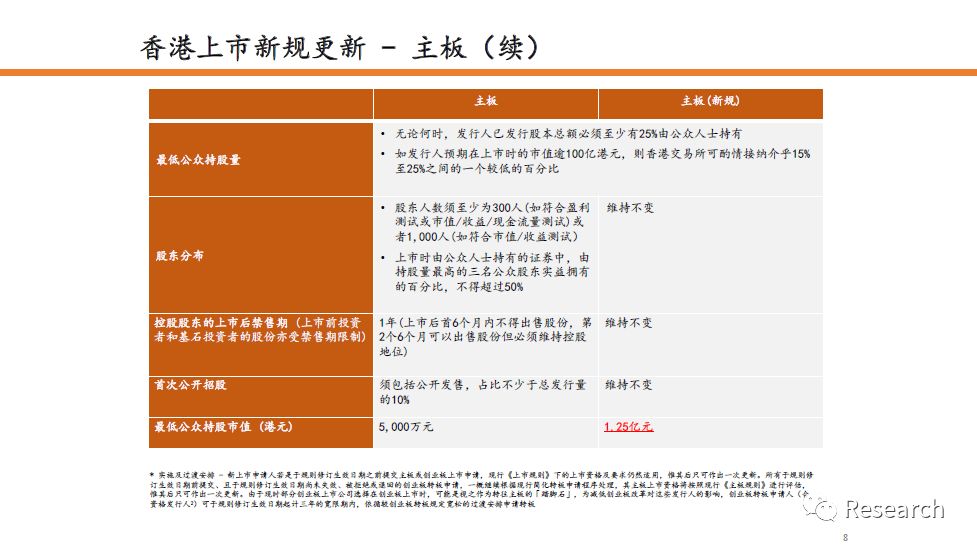 香港最准的资料免费公开150,深入数据解析策略_PT72.408