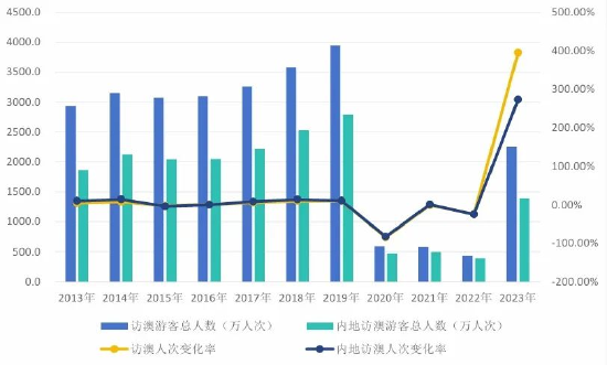 侧耳倾听 第6页