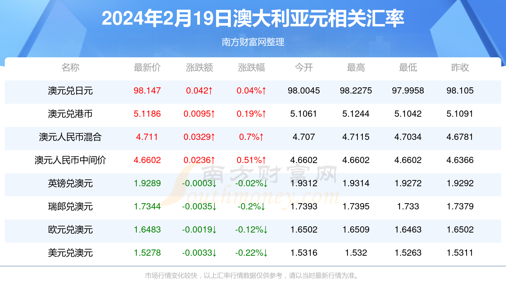 暗夜追风 第7页