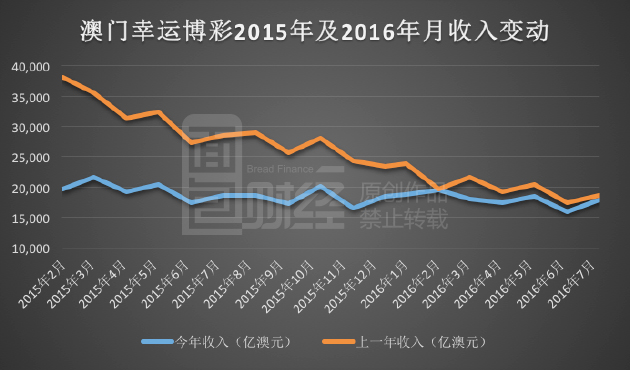 新澳门彩历史开奖记录十走势图,持续设计解析方案_特别款92.672