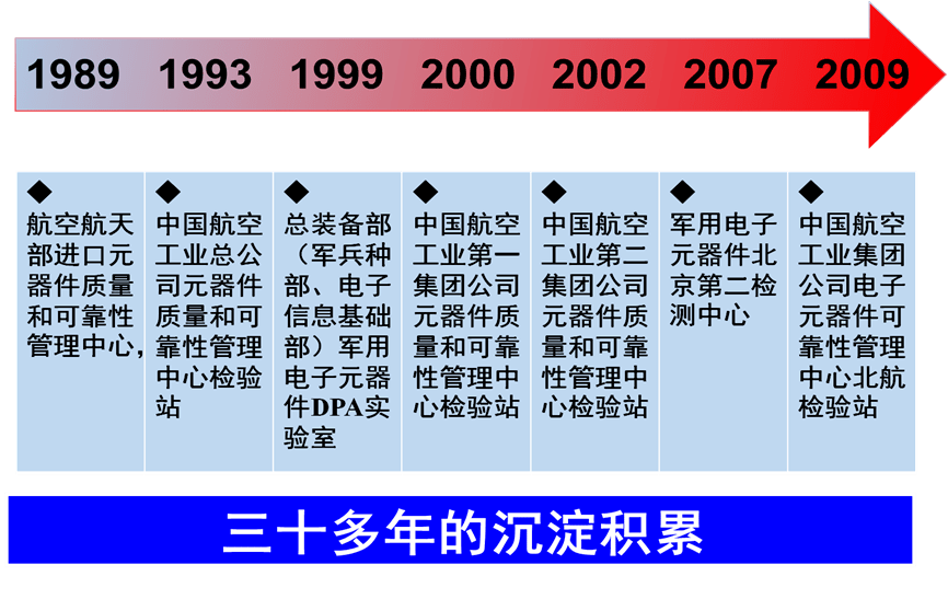 冰忆飘雪 第6页