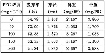 心理关怀 第418页