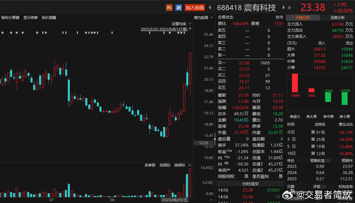 澳门王中王100的资料2023,数据驱动执行决策_Holo70.345