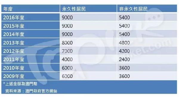 新澳天天开奖资料大全最新5,稳定性计划评估_Linux24.525