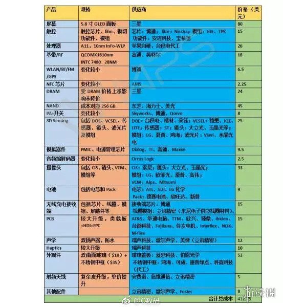 新澳门彩历史开奖记录近30期,涵盖广泛的解析方法_iPhone49.492