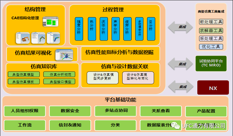 澳门管家婆100%精准,仿真技术方案实现_5DM10.813