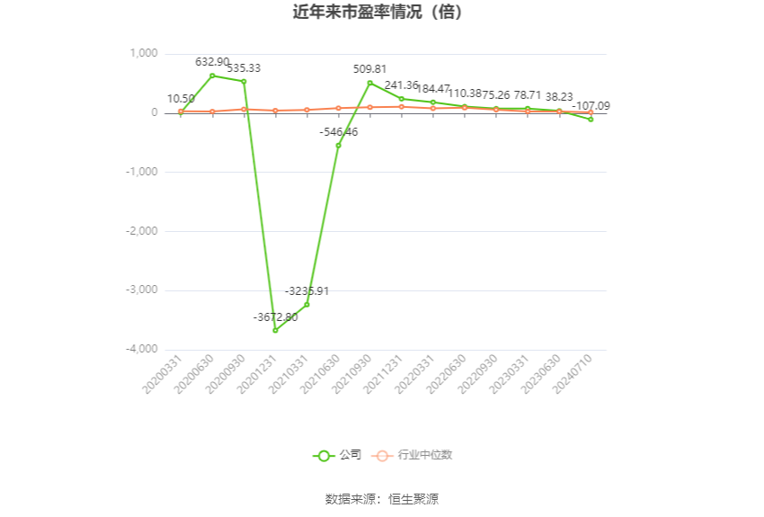 医疗服务 第398页