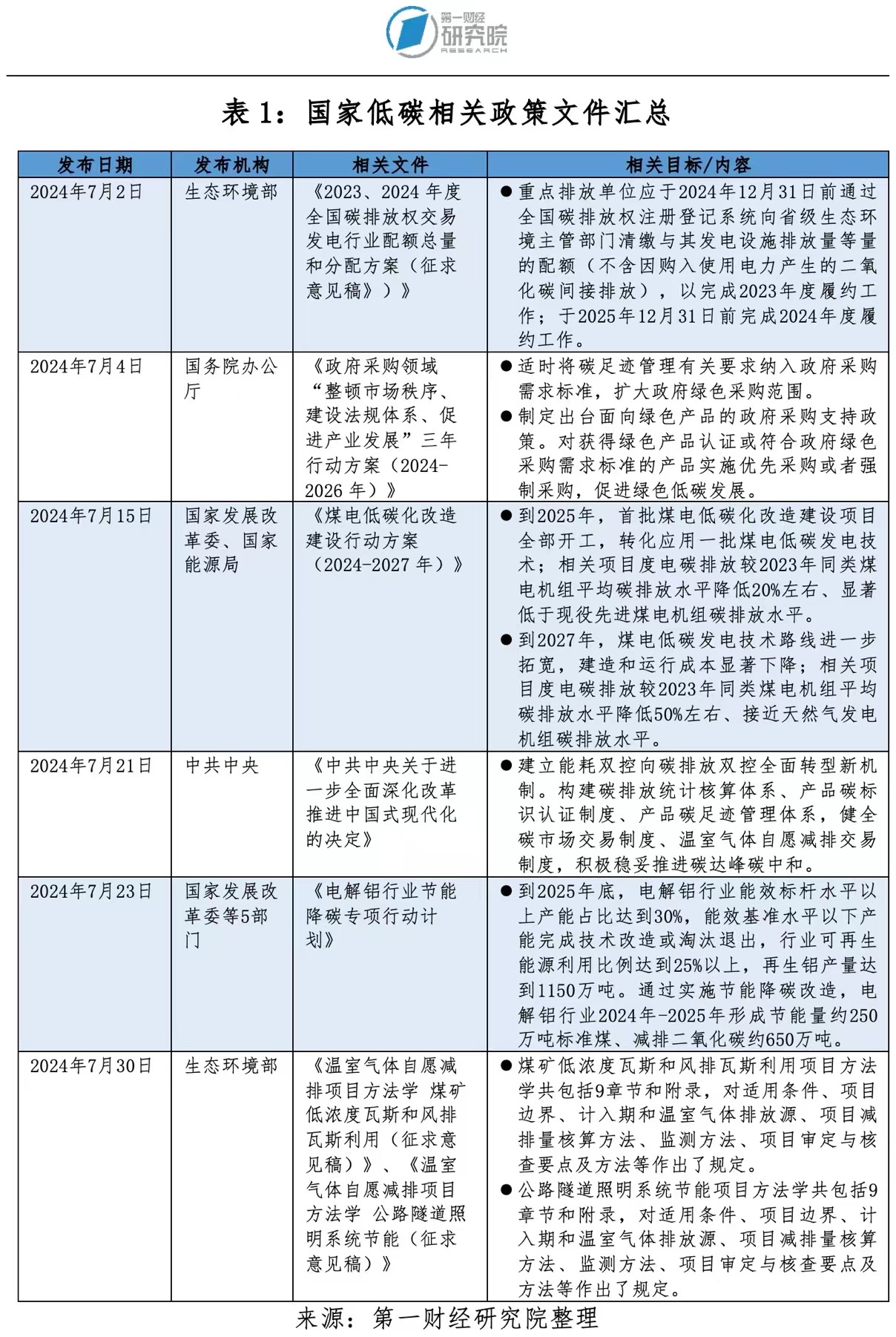 一码一肖一特早出晚,全面计划执行_V73.564