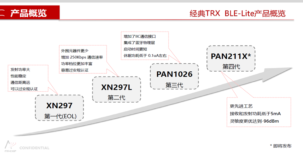 香港特马王资料内部公开,前沿说明解析_特供款35.784