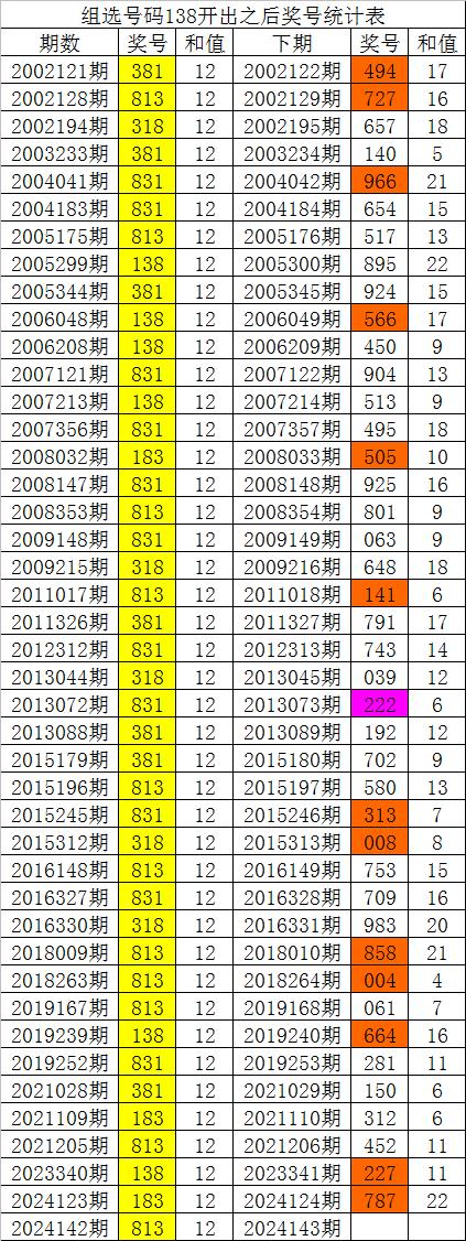 白小姐四肖四码100%准,数据整合设计执行_豪华版58.684