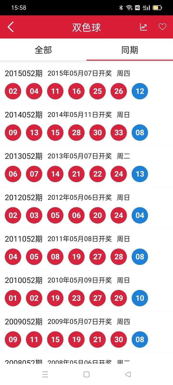 双色球最新结果开奖号,前沿研究解析_pro68.324