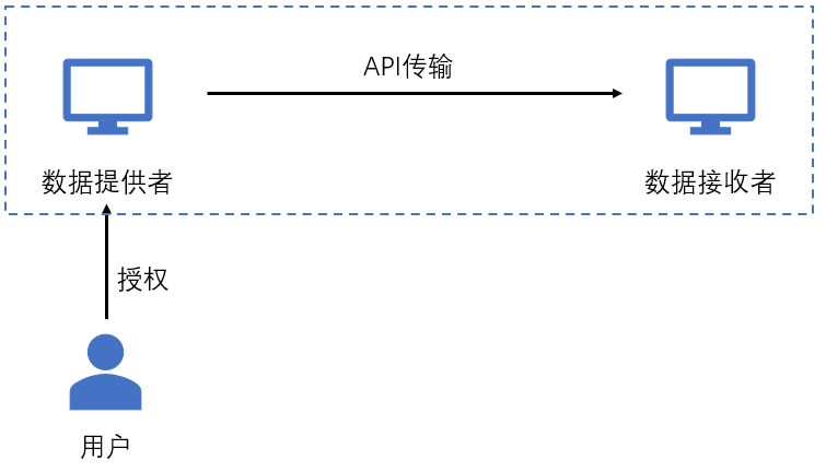 新澳好彩资料免费长期公开,数据驱动执行方案_app35.884