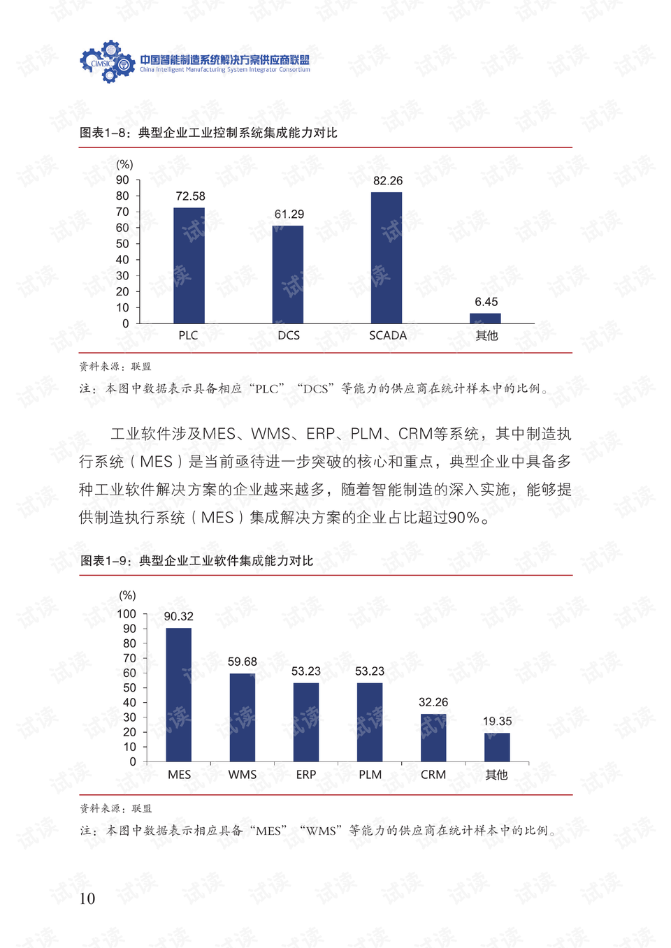 医疗服务 第376页