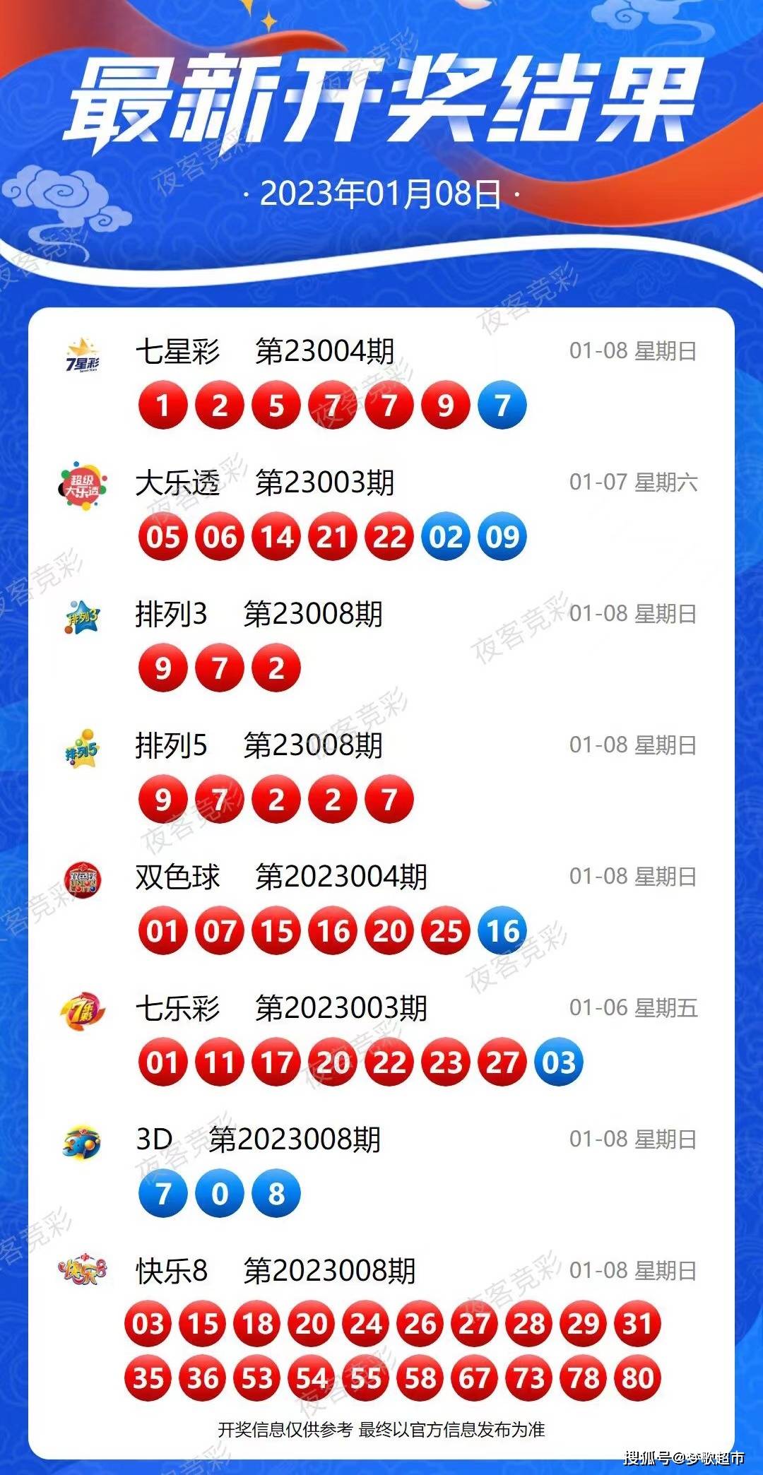 2024新澳开奖结果+开奖记录,深层策略设计解析_复古版78.48