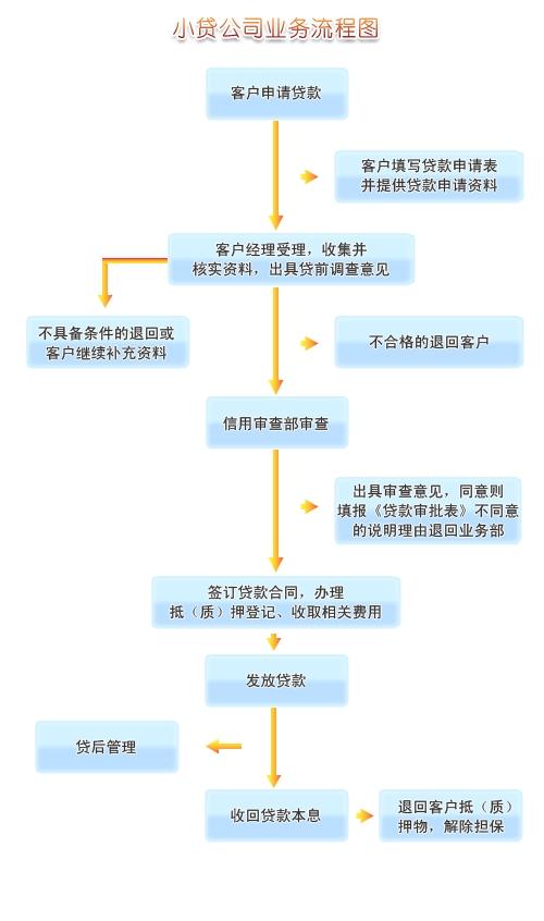 新奥天天免费资料单双中特,快捷问题策略设计_精英版90.707