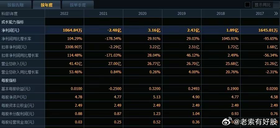 新澳100%中奖资料,稳定设计解析策略_Lite32.767