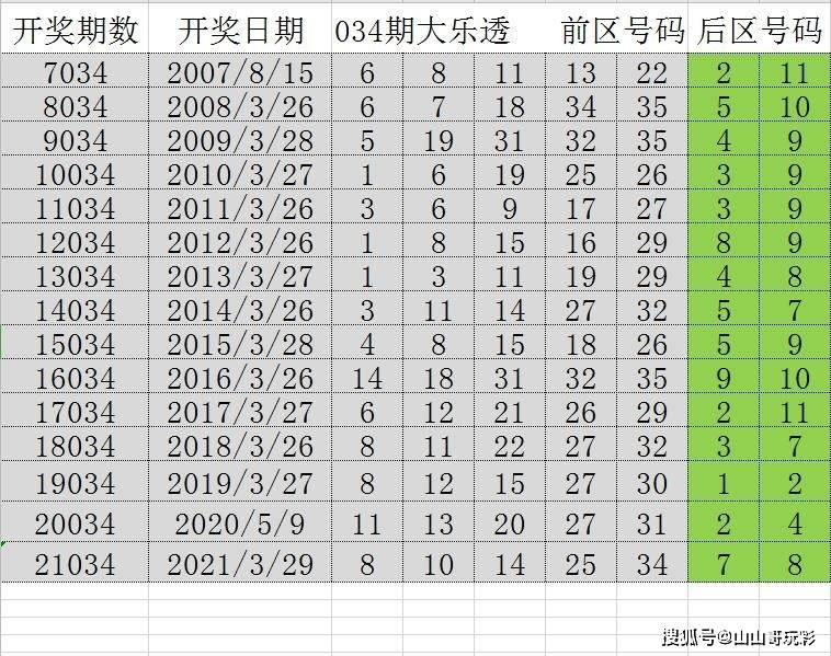 澳门天天彩一天一期十五期,系统分析解释定义_超值版14.822