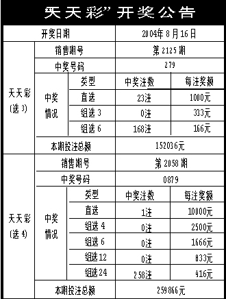 新澳天天彩免费资料大全的特点,实地分析解析说明_尊享版77.544