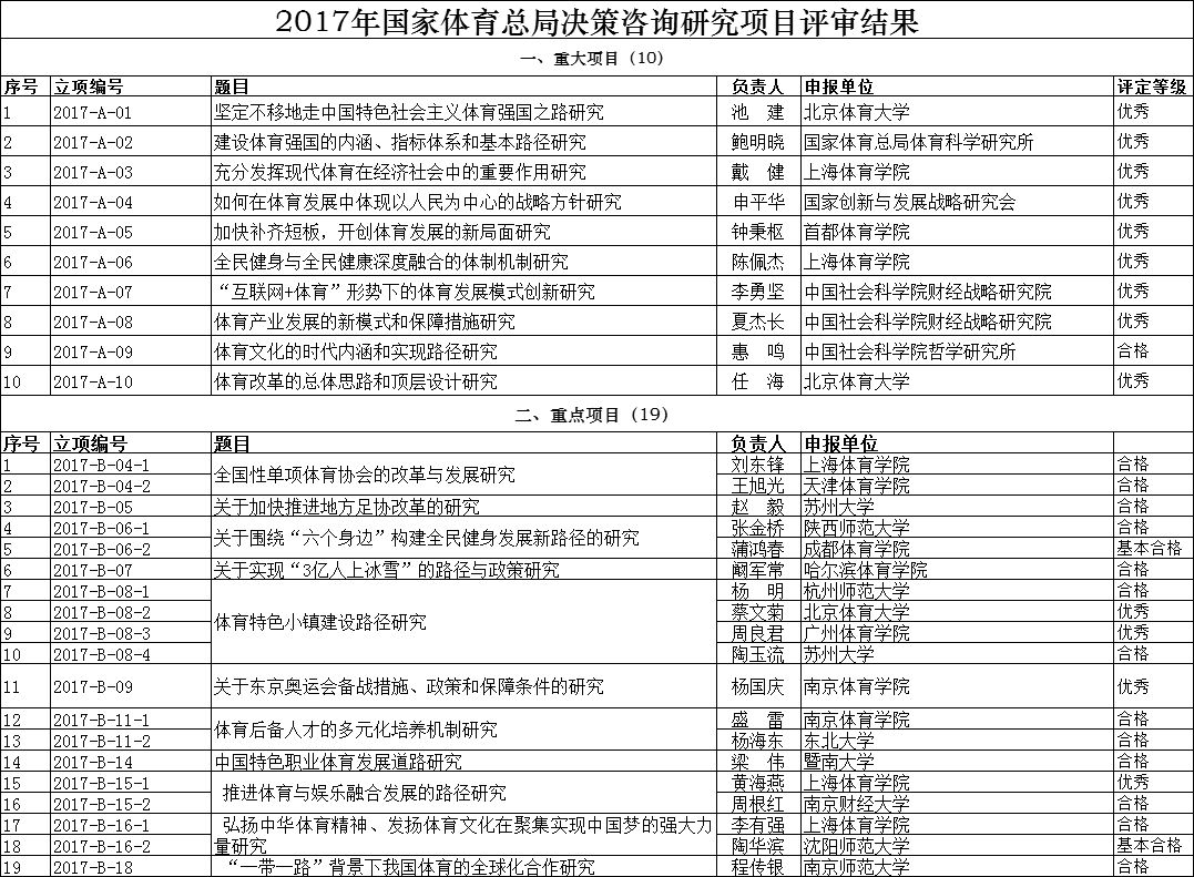 澳门平特一肖100,决策资料解释落实_运动版42.125