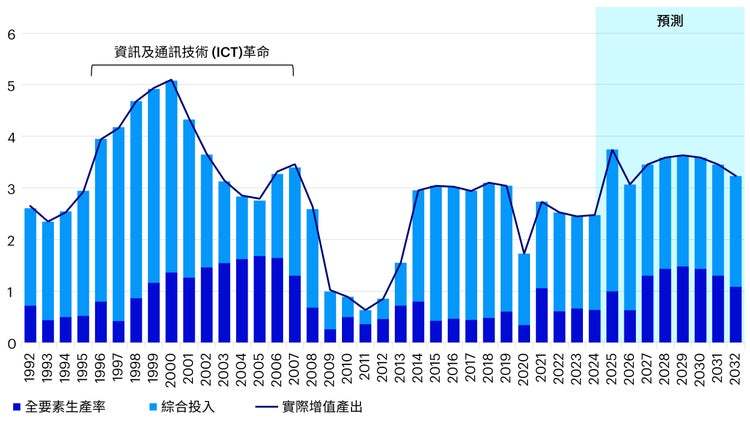 2024澳彩管家婆资料传真,深层设计策略数据_经典版36.99