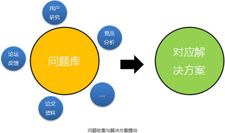 澳彩资料,迅捷解答方案设计_钻石版79.786