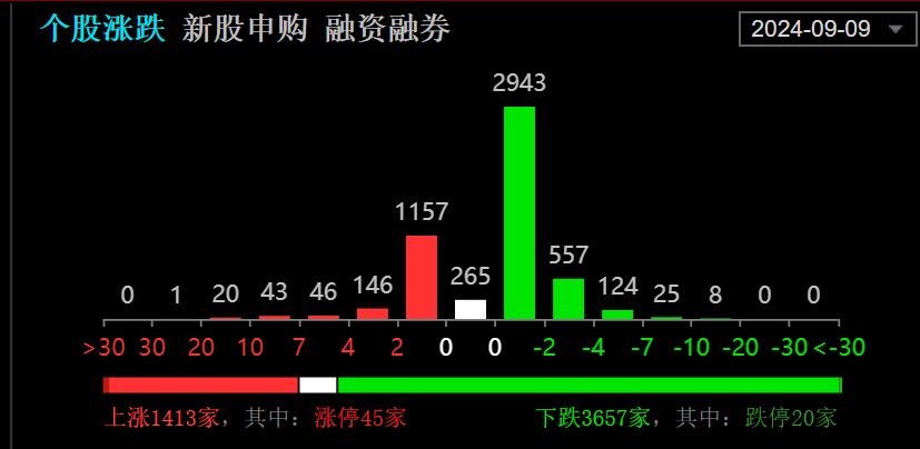 茫然回首 第5页