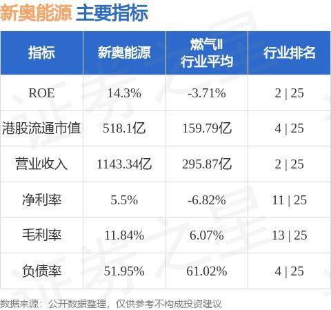 新奥资料免费精准,动态评估说明_手游版40.835