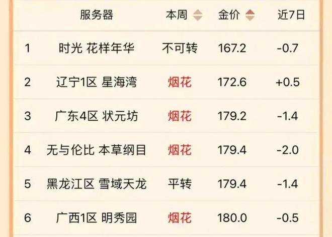 2024年天天彩资料免费大全,平衡策略指导_tShop57.10