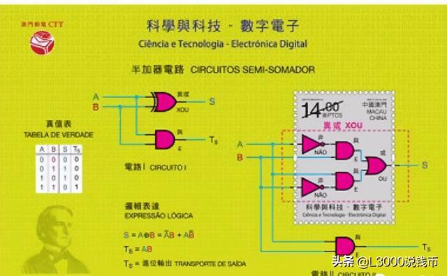 澳门管家婆100%精准准确,科技成语解析说明_纪念版92.158