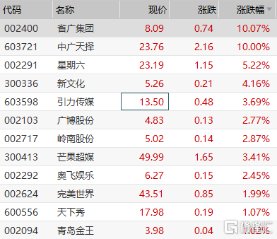 澳门天天彩开奖公告官网,经济性执行方案剖析_网红版41.900