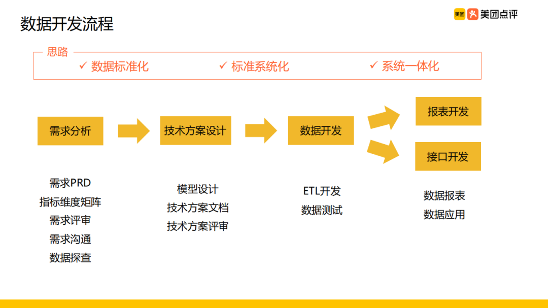 管家婆免费资料大全最新金牛,实际数据说明_Tizen80.778