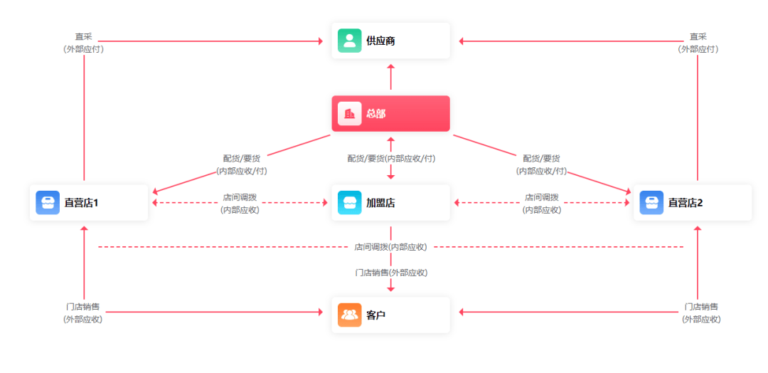 花Ж葬 第5页