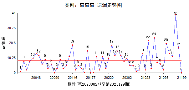 525757超准一肖一码,统计分析解释定义_bundle24.653