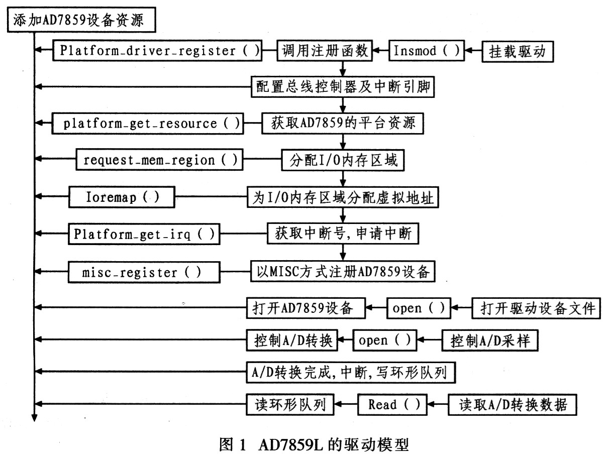 管家婆一句中特诗,快速响应设计解析_Device59.742