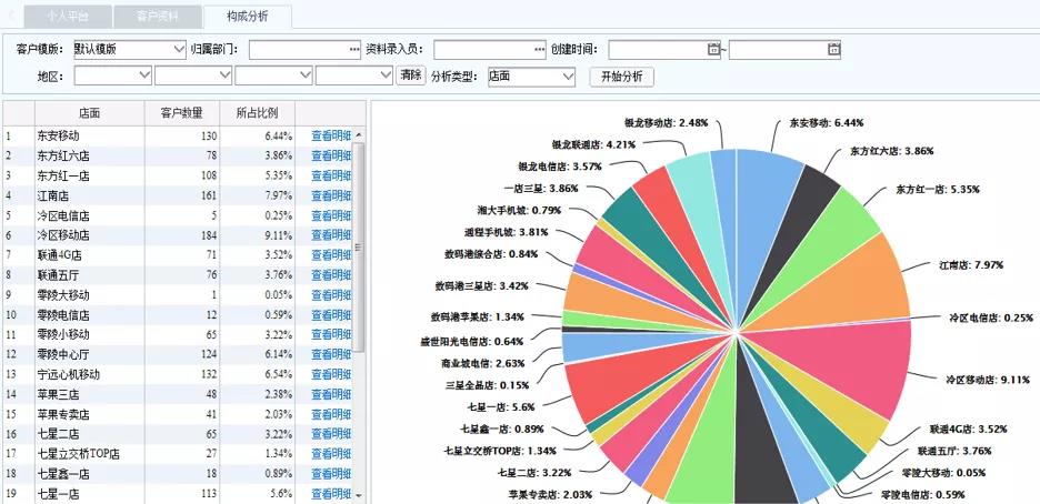 管家婆三期四期必出,全面应用数据分析_理财版93.689