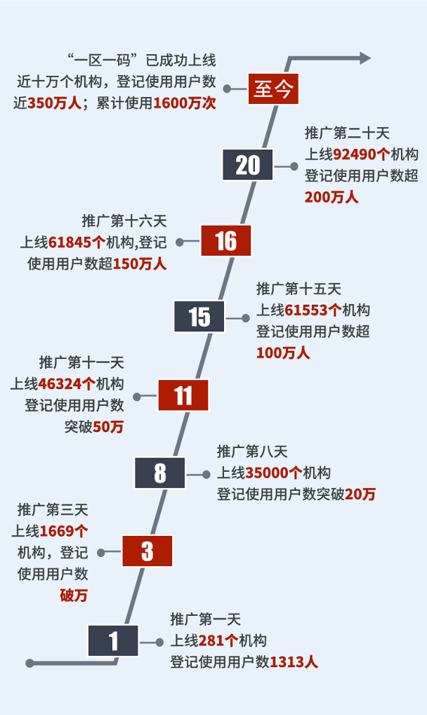 一码一肖100%精准生肖第六,数据整合方案设计_kit99.667